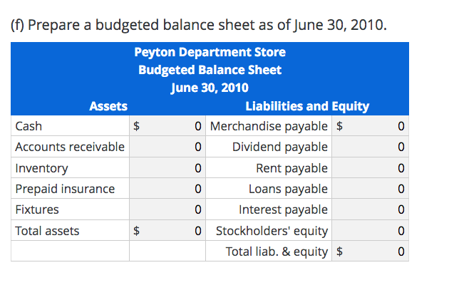 the second quarter budgets for 2016, PEYTON DEPARTMENT STORE Balance Show March