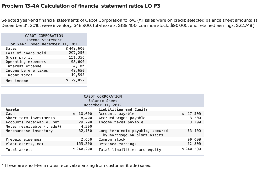 Problem 13-4A Calculation of financial statement ratios LO P3 Selected year-end