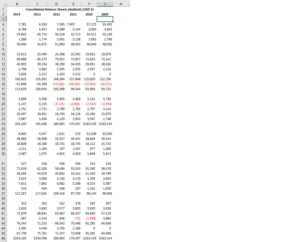 2. Common size statement analysis (5 points) a. Prepare a common size