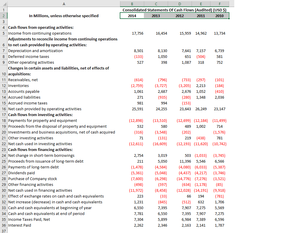 cash flow statement using net sales as the common size and keep