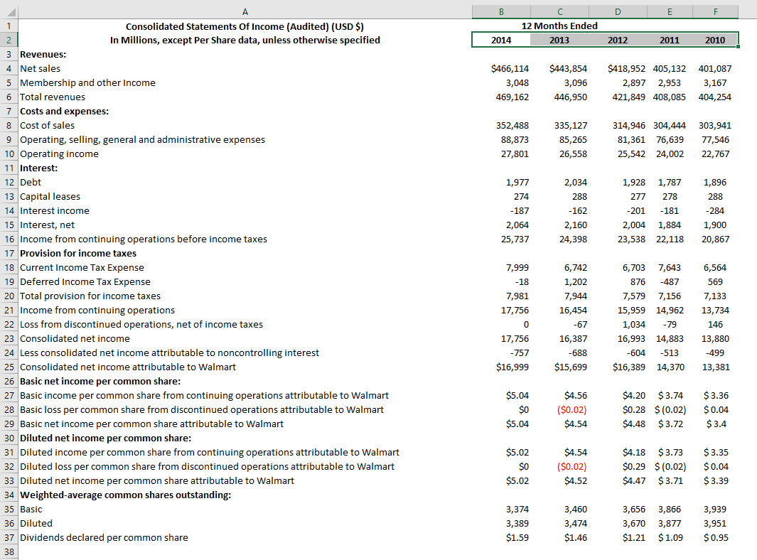 2 decimal places in the percentage, (for example, 12.43%). b. Are depreciation