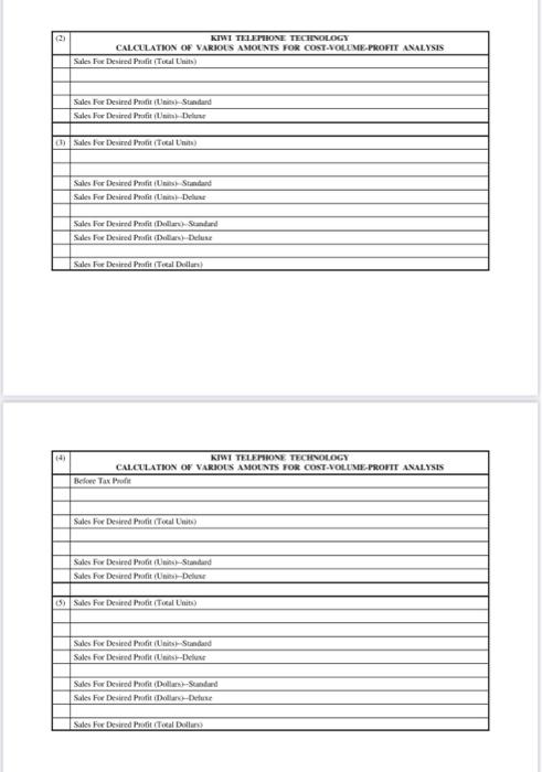 manufacturer of smartphones. The company currently manufactures two types of these phones: