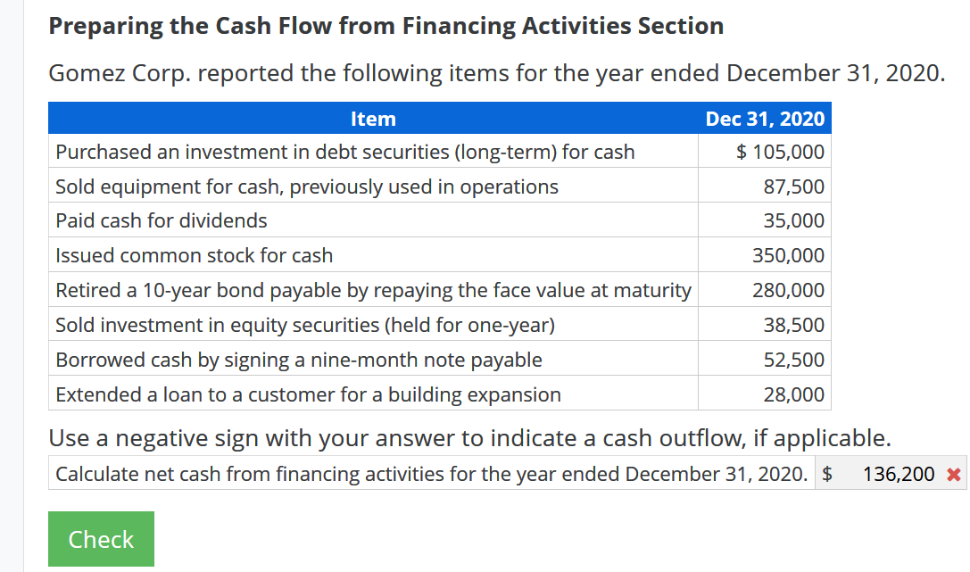  Preparing the Cash Flow from Financing Activities Section Gomez Corp. reported