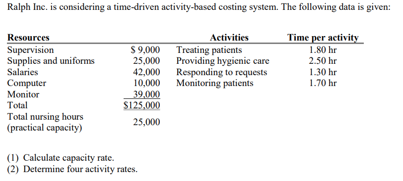 Ralph Inc. is considering a time-driven activity-based costing system. The following