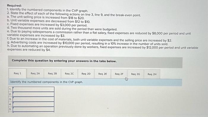 useful technique for showing relationships among an organization's costs, volume, an profits.