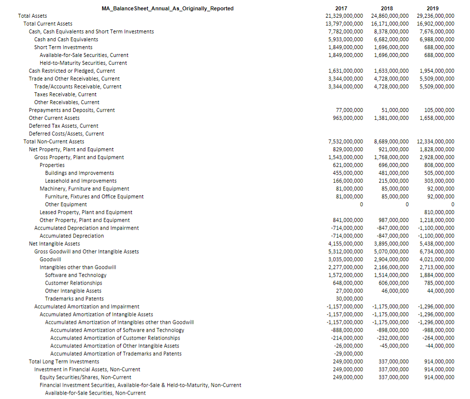 in the column to the right of your calculations. For example, for
