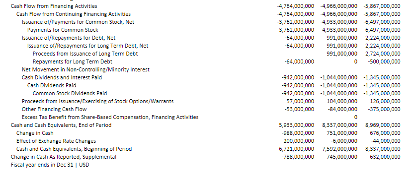 calculating the Gross Margin for a company, you would enter Gross Profit