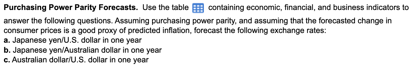 consumer prices is a good proxy of predicted inflation, forecast the following