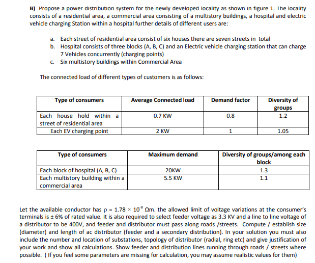 DEAR EXPERTS! PLEASE PROVIDE ME THE SOLUTION TO THIS PROBLEM AS SOON