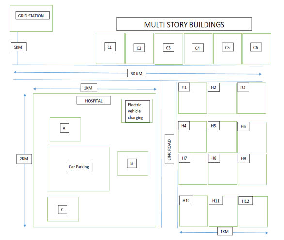 AS POSSIBL. B) Propose a power distribution system for the newly developed