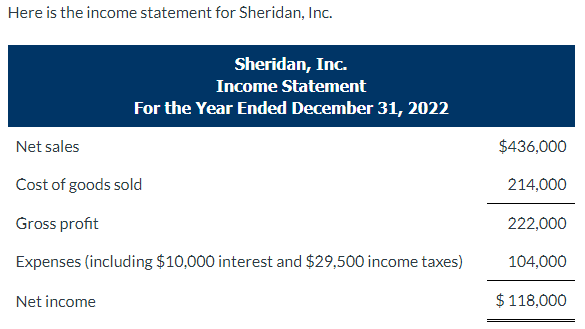  Here is the income statement for Sheridan, Inc. Additional information: 1.