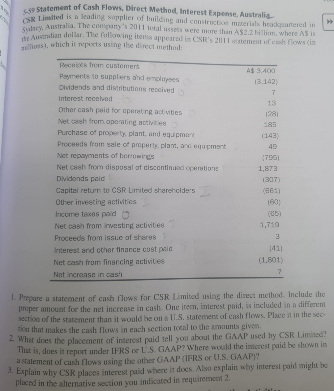  5-59 Statement of Cash Flows, Direct Method, Interest Expense, Australia CSR