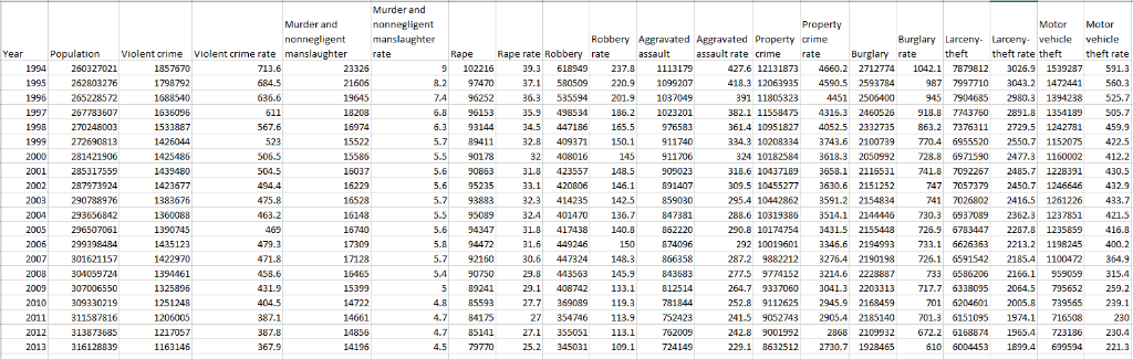 = fault.Murder_and_nonnegligent_manslaughter_rate; YYYY = (int) fault.YYYY; } } System.out.println("The murder rate was