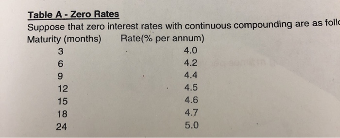 Question Using Zero Rate table A Estimate the cash price of a