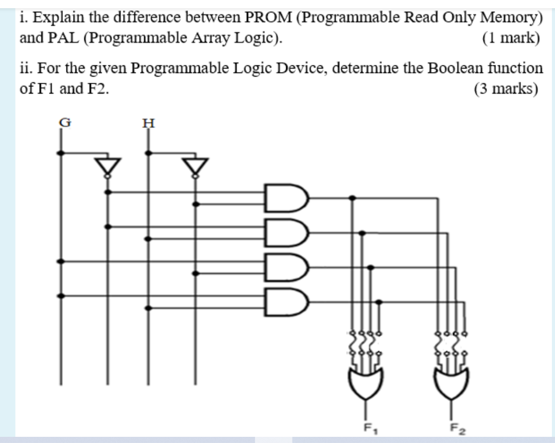  i. Explain the difference between PROM (Programmable Read Only Memory) and