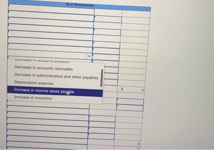 2018 ($ in thousands) Sales revenue Operating expenses: Cost of goods sold