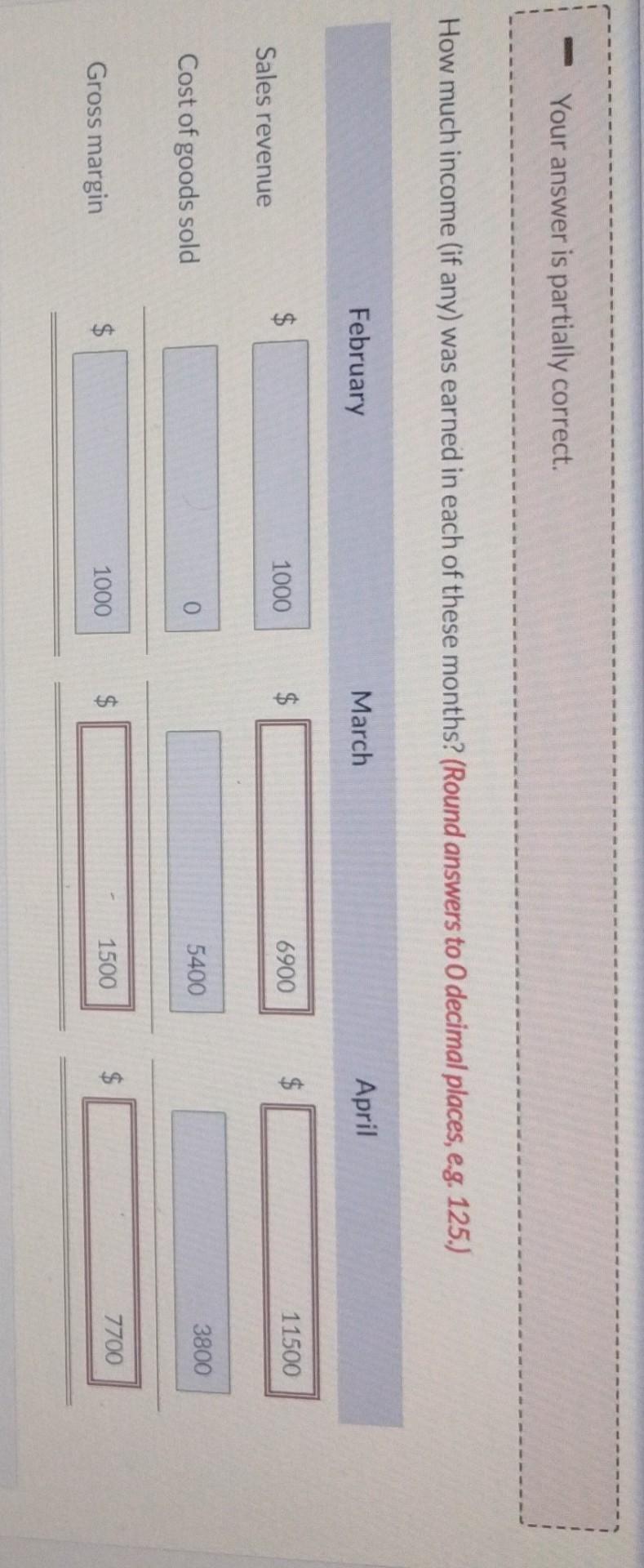 management estimates that 8% of the gift cards sold will not be