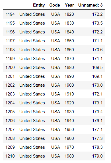 All python code needs to be executed to show the results. Describe