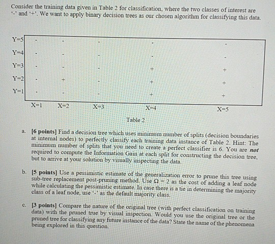  Consider the training data given in Table 2 for classification, where
