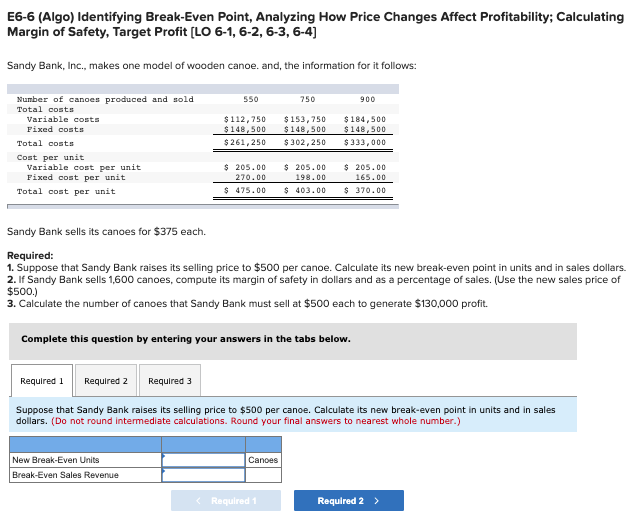 E6-6 (Algo) Identifying Break-Even Point, Analyzing How Price Changes Affect Profitability;
