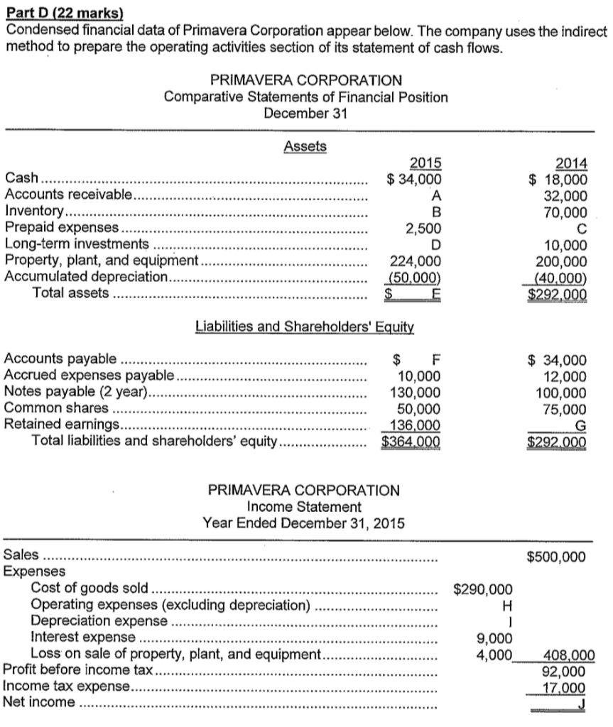 Please solve for the missing values in the statement of financial position,