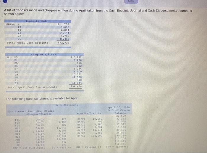 Recording Studio, owned by Ron Stewart, showed the following bank reconciliation at