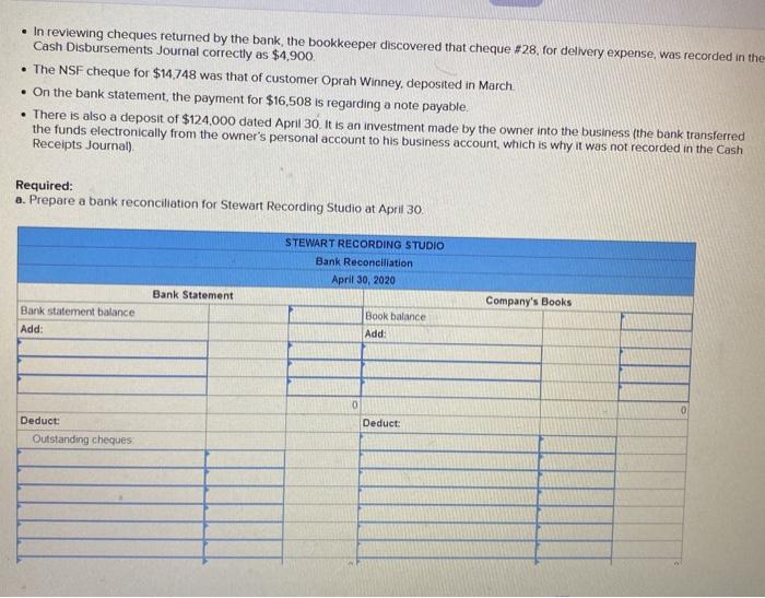 March 31: $31.505 BEArt Recording studio Bank Reconciliation March 31, 2020 Bank