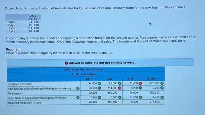help wuth the 2 incorrect ones Down Under Products, Limited, of Australia