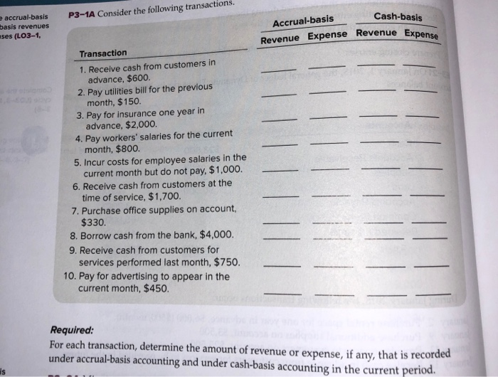 please answer and explain why it is that way for each transcation