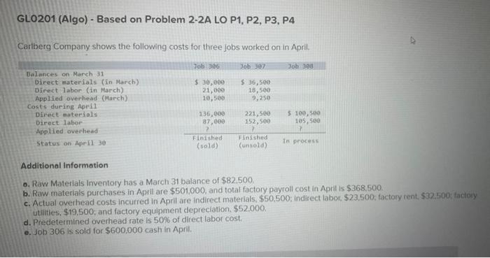  GL0201 (Algo) - Based on Problem 2-2A LO P1, P2, P3,