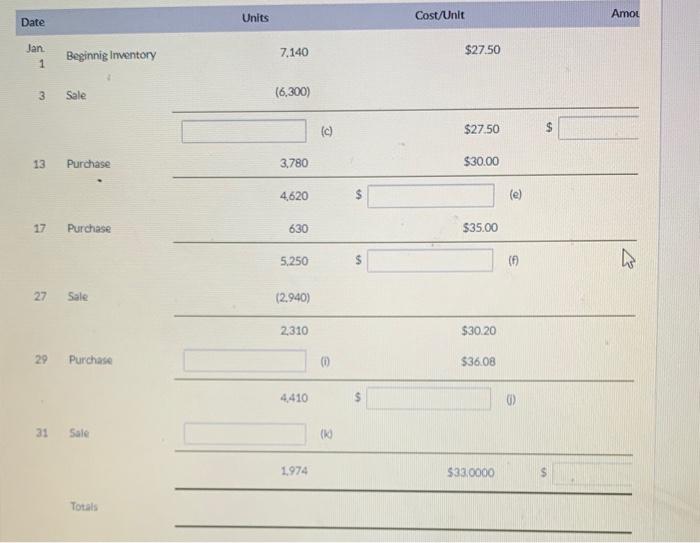 the inventory details for the month of January. Management was able to