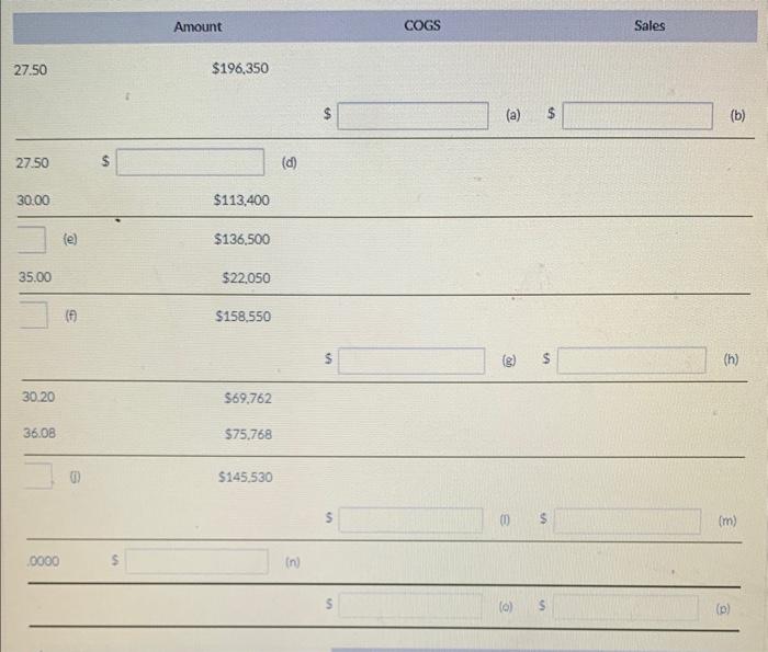 partially reconstruct the following spreadsheet for the month of January inventory transactions:
