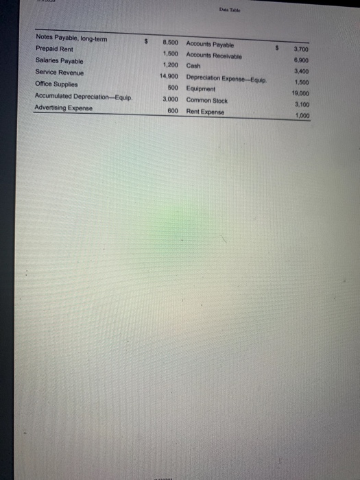 Heart of Tennessee Telecom has these account balances at December 31, 2016: