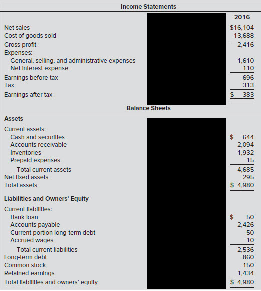 Calculate ROIC for the year 2016. Please show all steps... Income Statements