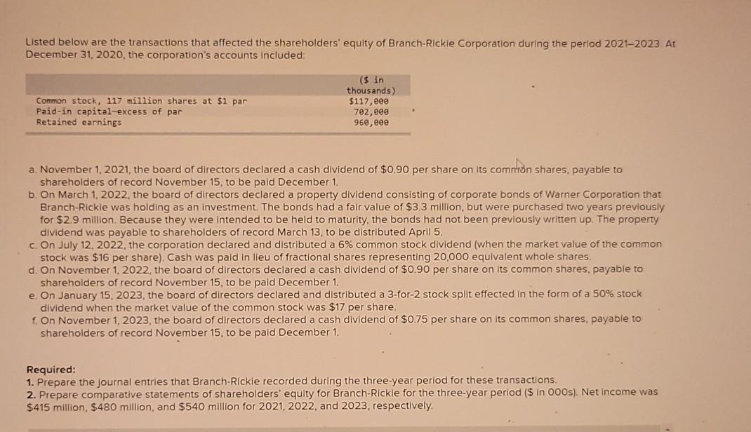  Listed below are the transactions that affected the shareholders' equity of