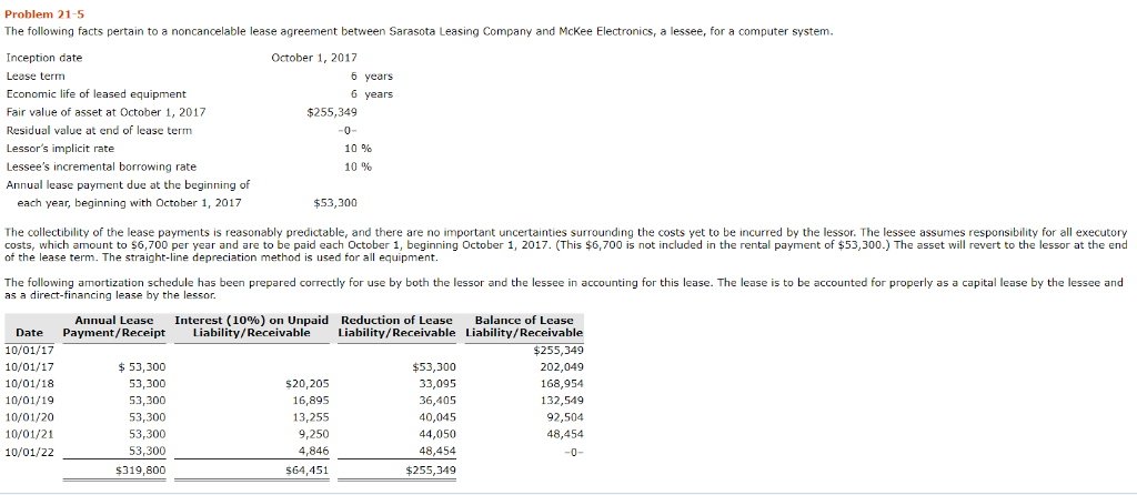 Please note that no question is duplicated. Problem 21-5 The following