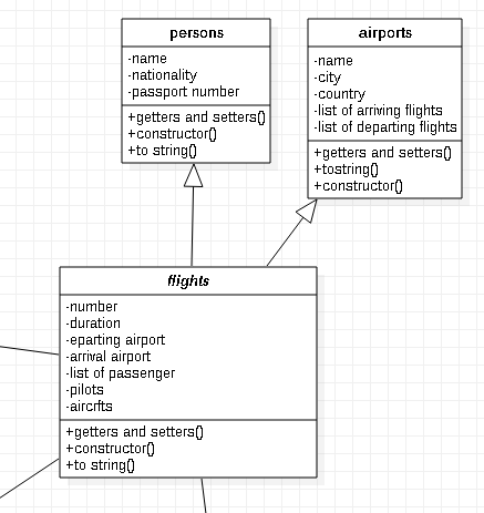 i want the java code for the following UML class diagram persons