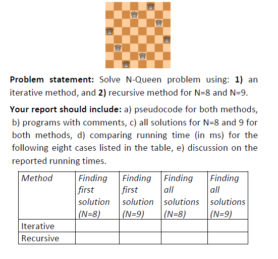 solution by python Problem statement: Solve N-Queen problem using: 1) arn iterative