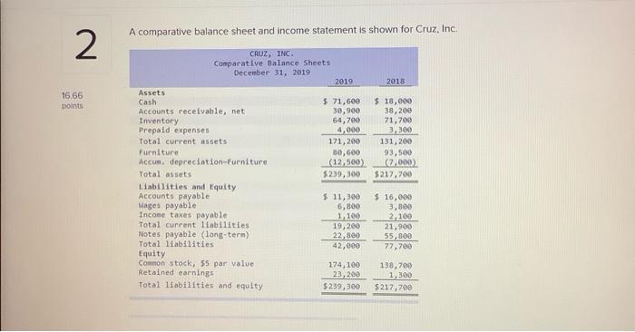 A comparative balance sheet and income statement is shown for Cruz,