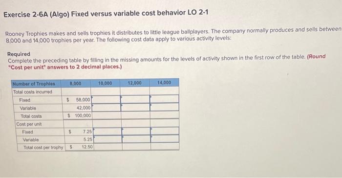  Exercise 2-6A (Algo) Fixed versus variable cost behavior LO 2-1 Rooney
