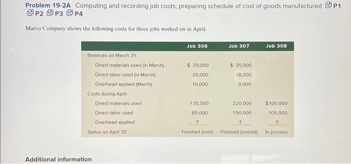  Problem 19-2A Computing and recording job costs; preparing schedule of cost