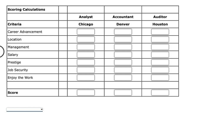 presented in this chapter is that the criteria weights and the decision