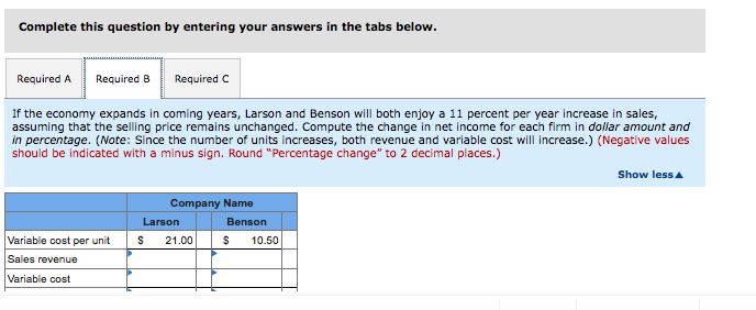 He intends to invest $1 million in a start-up firm. He is
