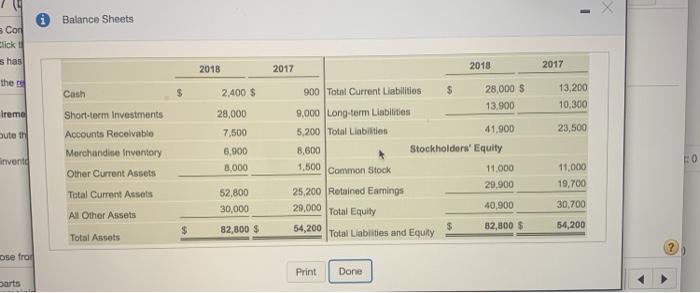 view the income statement.) (Click the icon to view the balance sheets.)