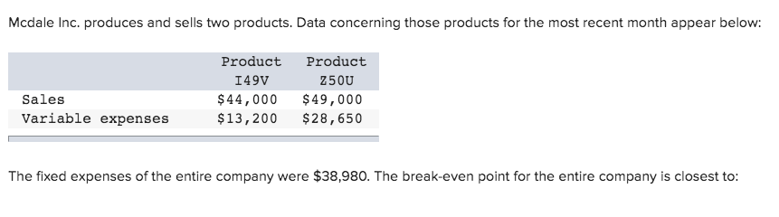 June. The company produces and sells a single product Sales (4,800 units)