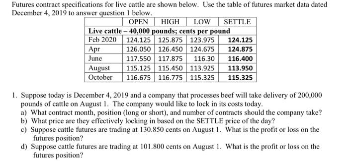  Futures contract specifications for live cattle are shown below. Use the