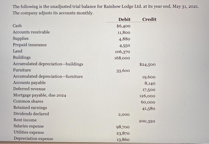  Using excel format The following is the unadjusted trial balance for