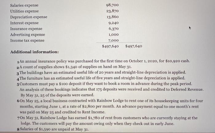 Rainbow Lodge Ltd. at its year end, May 31, 2021. The company