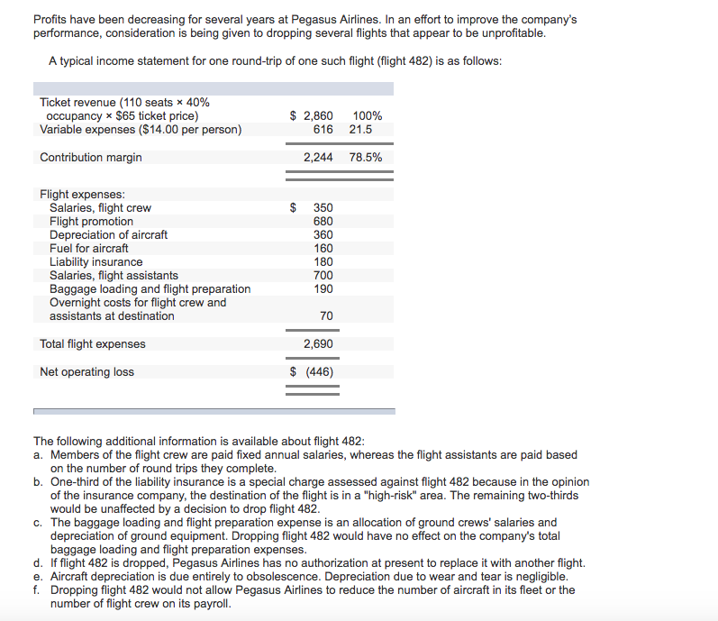  Just can't seem to get the net increase or decrease in