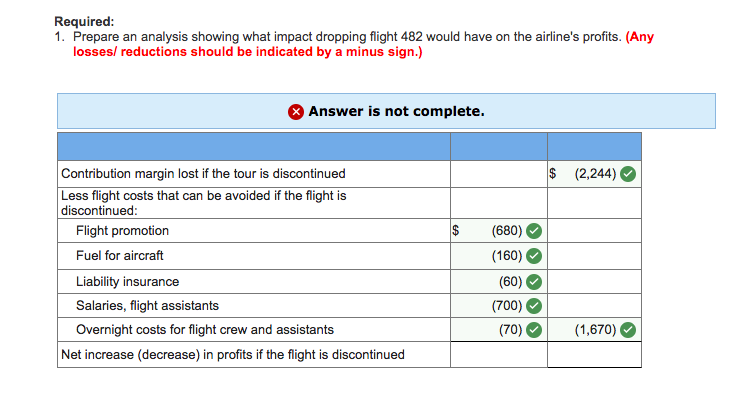 profits if the flight is discontinued and the help would be much
